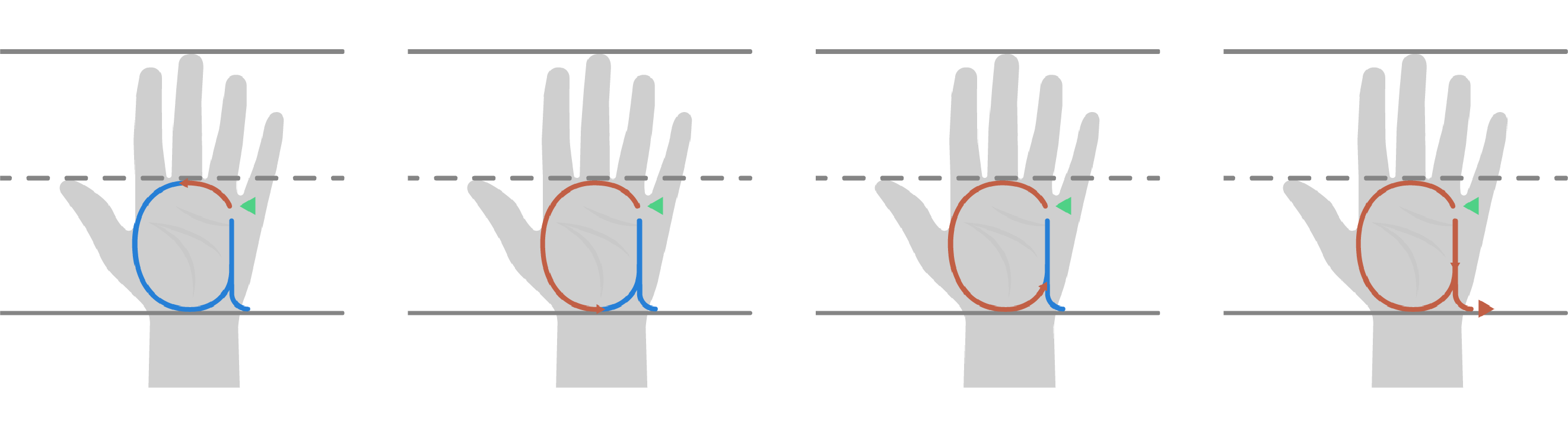 graphic of a hand with instructions for formation of the letter a